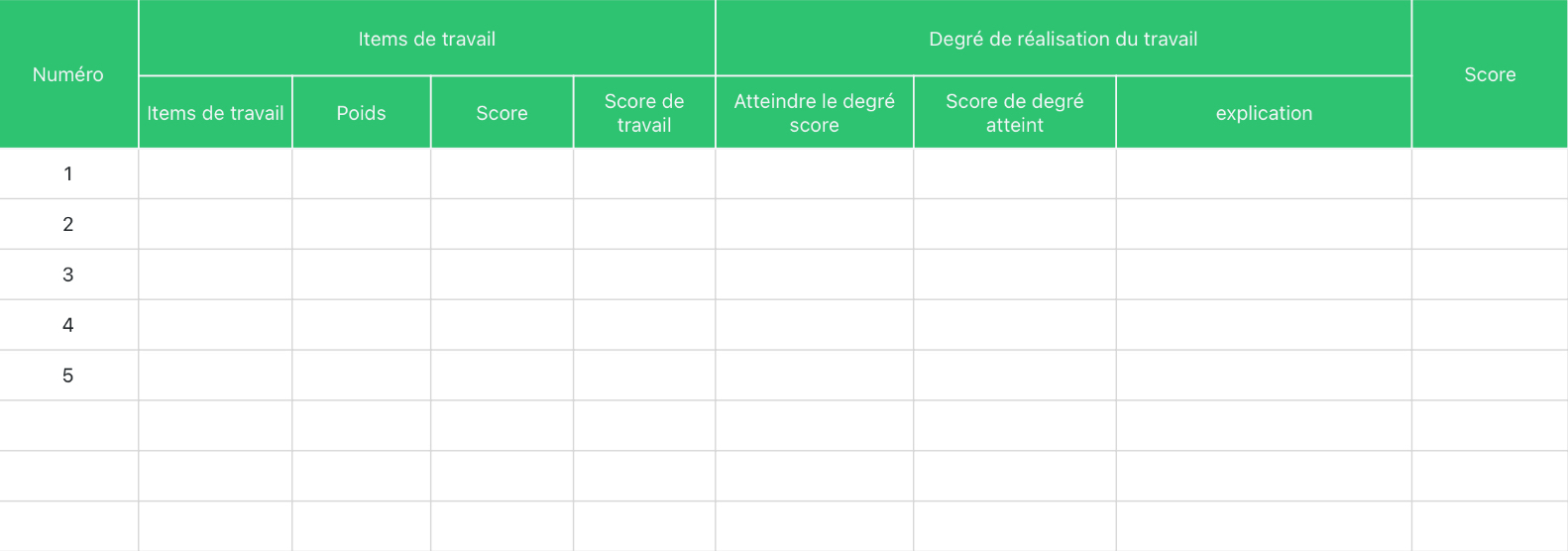 Évaluation du travail des employés